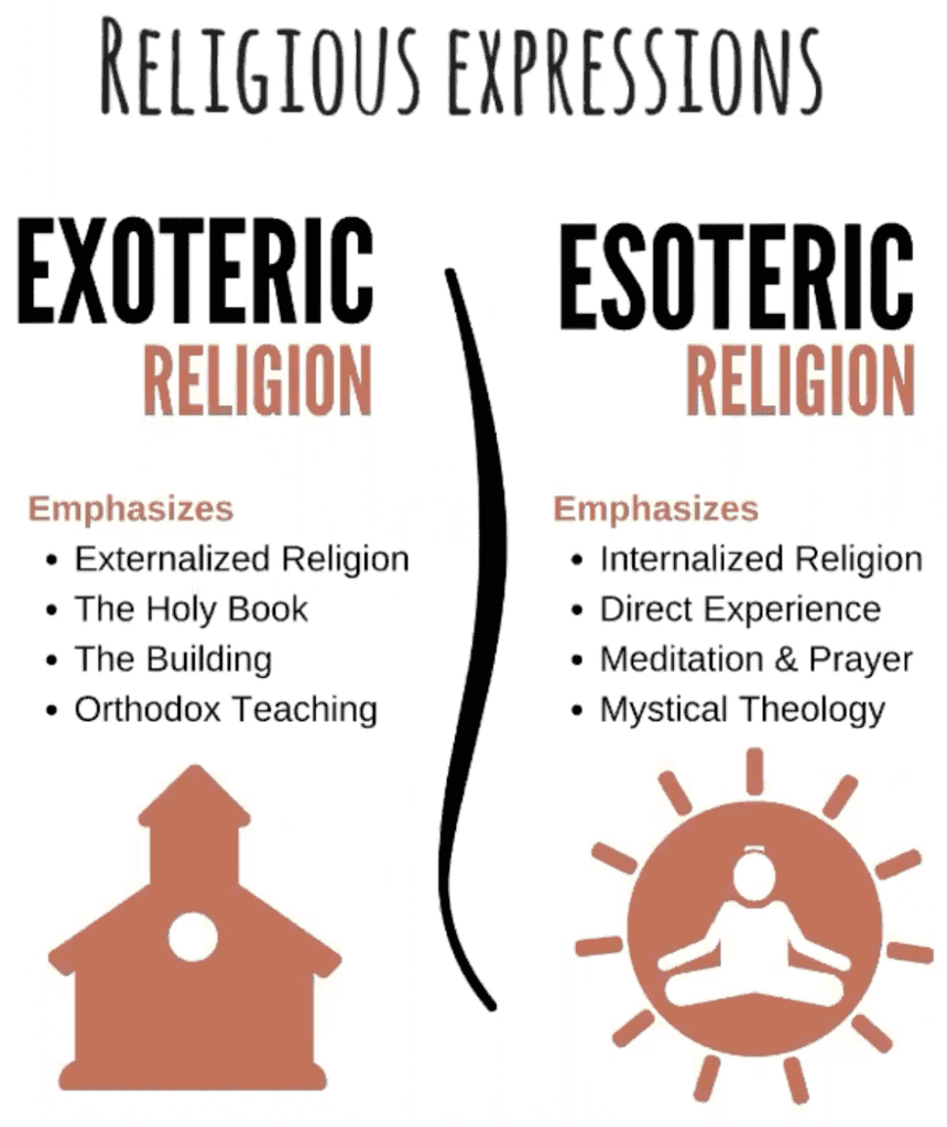esoteric exoteric religious expressions